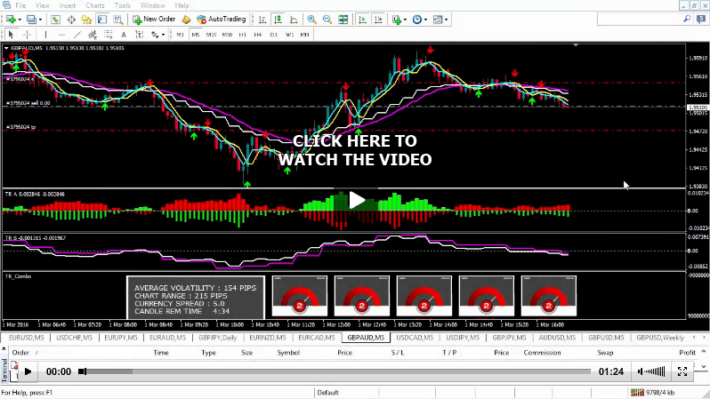 Option trading in your spare time free download